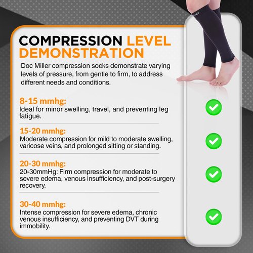 Doc Miller Calf Compression Sleeve – Footless Socks for Women & Men, 30-40mmHg Medical Design, Compression Shin Sleeves, Leg Cramp Relief, Varicose Veins, Knee High Stockings, 1 Pair