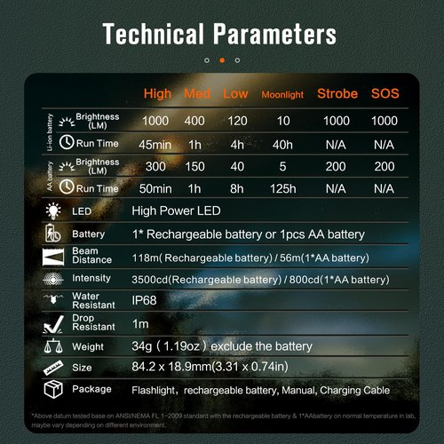 NICRON N1pro EDC Flashlight, 1000 Lumens Rechargeable Flashlights, 6 Modes AA Pocket Flashlight Mini Size with Keychain for Camping, Home, and Emergencies