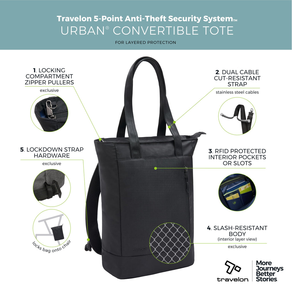 Travelon Anti Theft Urban Convertible Backpack/Tote