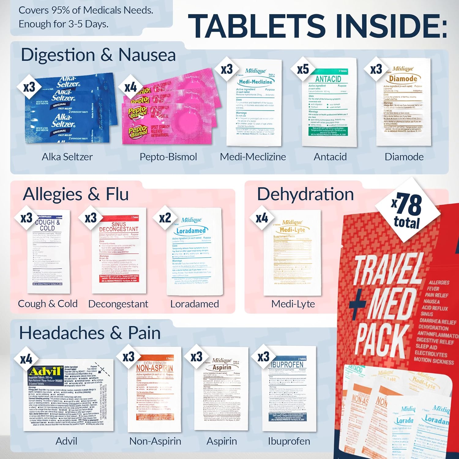 Travel Medicine Kit - 78-Piece TSA-Friendly Med Pack for Flights & Cruises | Essential Individually Wrapped Medications