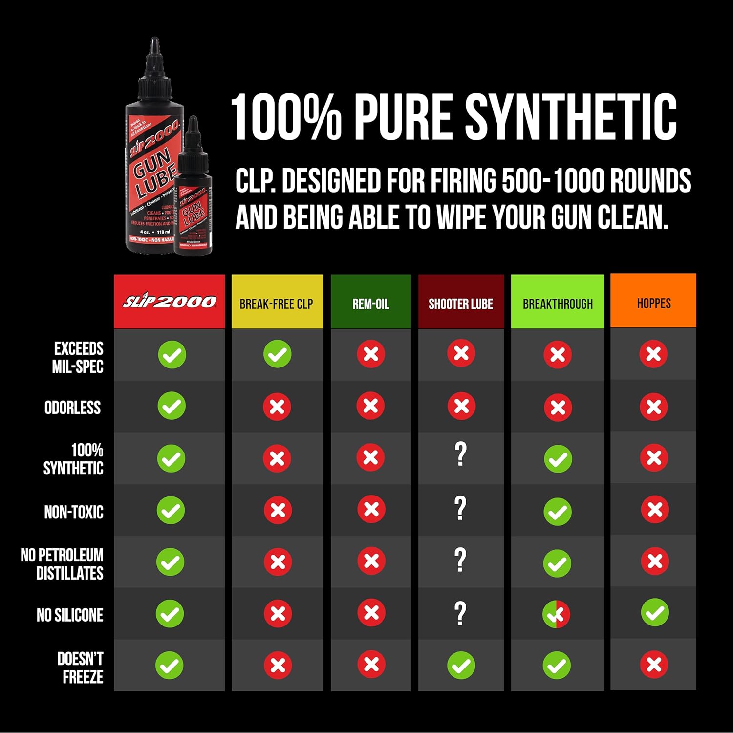 Slip 2000 Gun Lube - Buddy Pack with Needle Tip Applicator | 100% Pure Synthetic CLP, 4 oz & 1 oz