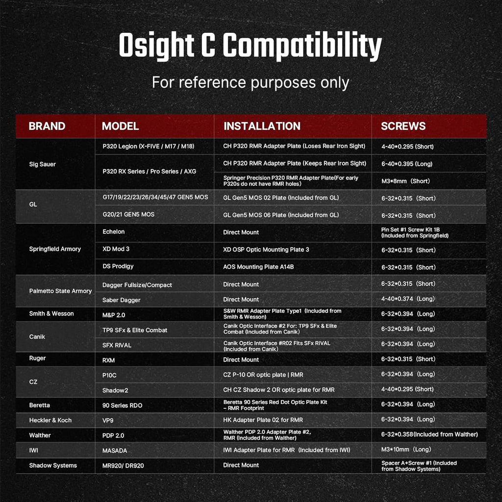 OSIGHT C Micro Red Dot Sight - Compact Design with OSP-091 Low Profile Mount