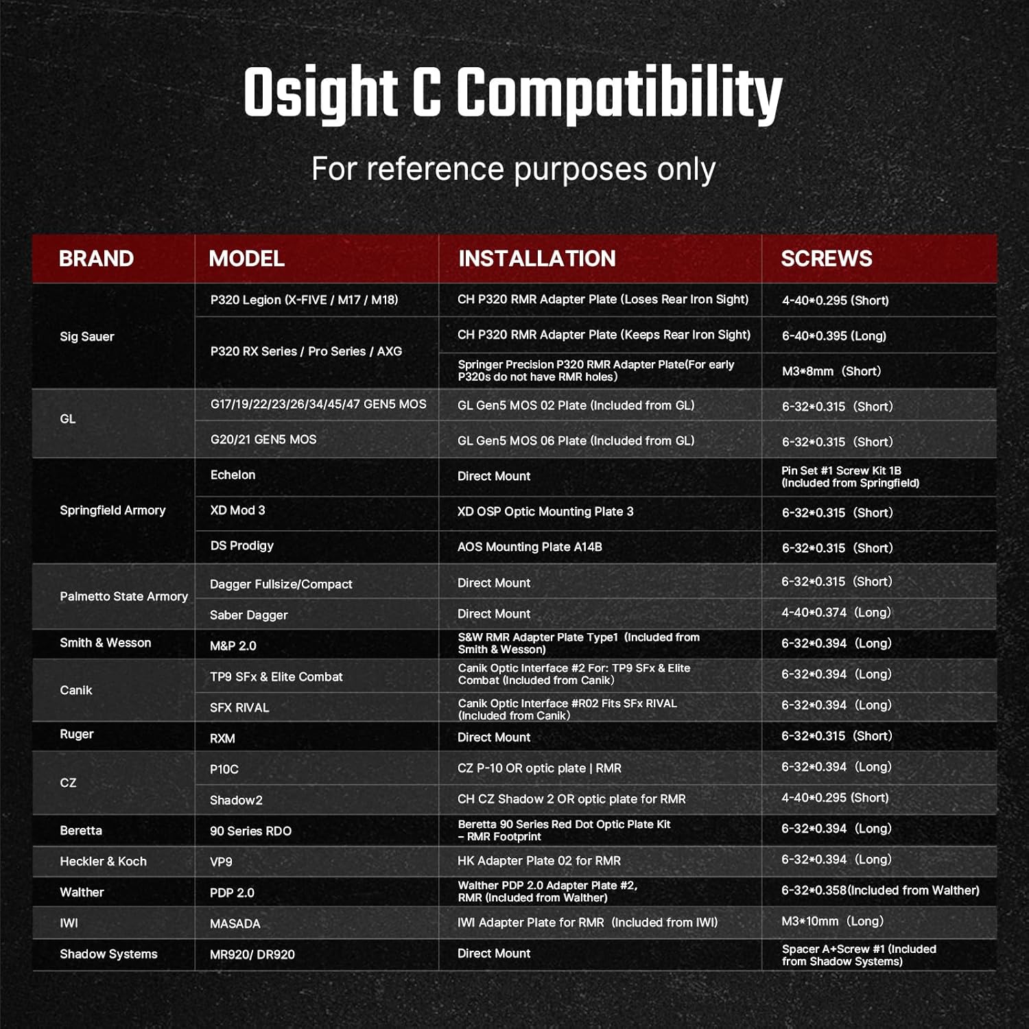 OSIGHT C Micro Red Dot Sight - Compact Design with OSP-091 Low Profile Mount