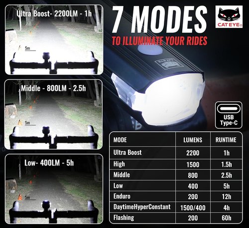 CATEYE AMPP USB Rechargeable Bike Light - Super Bright OptiCube™ Headlight for Commuters & Cyclists | IPX4 Waterproof, Day & Night Modes