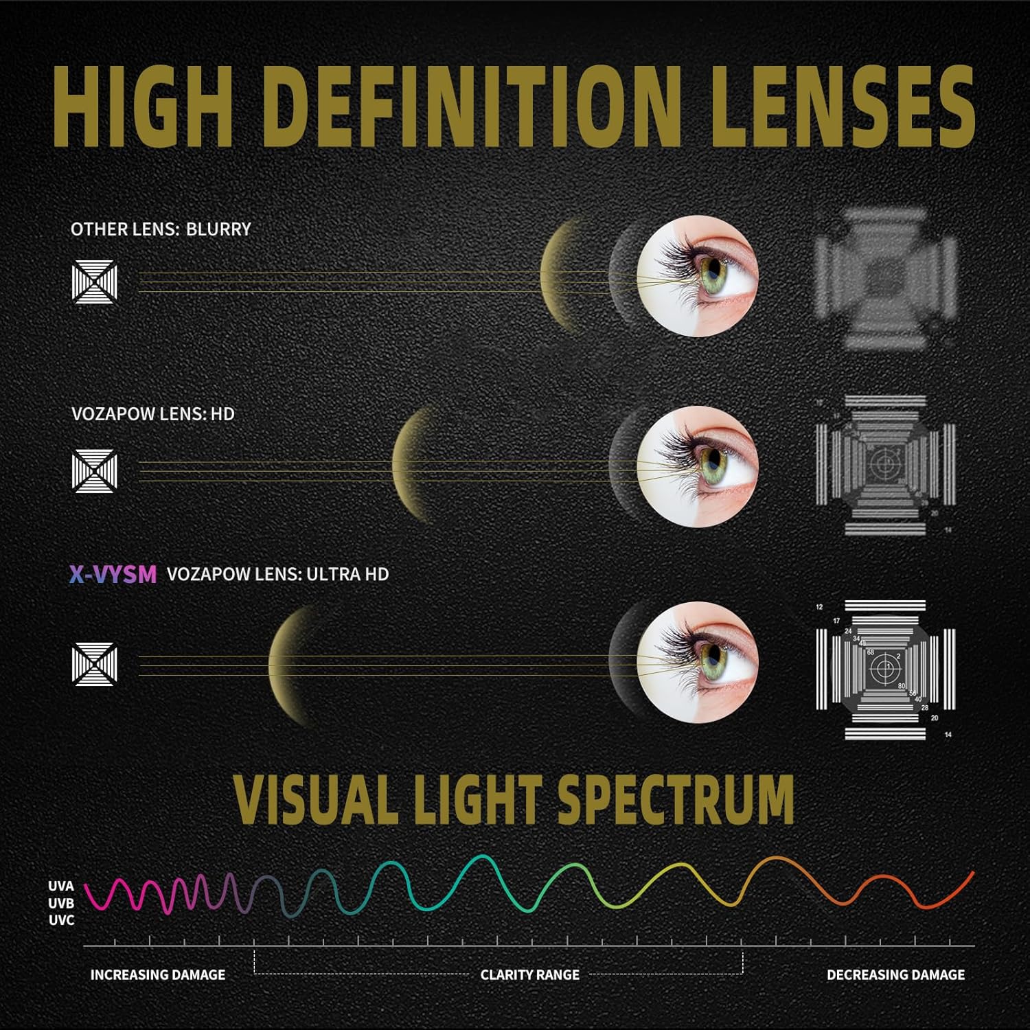 Skiennix Shooting Glasses - Anti-Fog High Definition Lenses | ANSI Z87+ Certified Tactical Safety Glasses for Men & Women