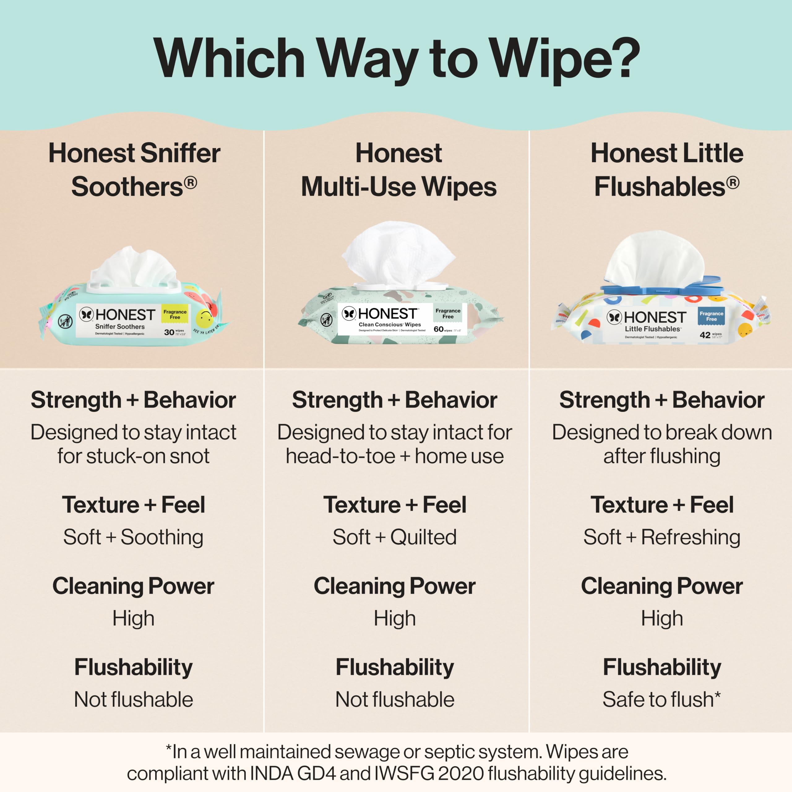 The Honest Company Plant-Based Snot Removing Wipes, Soothing Nose Face with Aloe, Hypoallergenic, Sensitive Skin, EWG Verified, Fragrance-Free, 30 Count