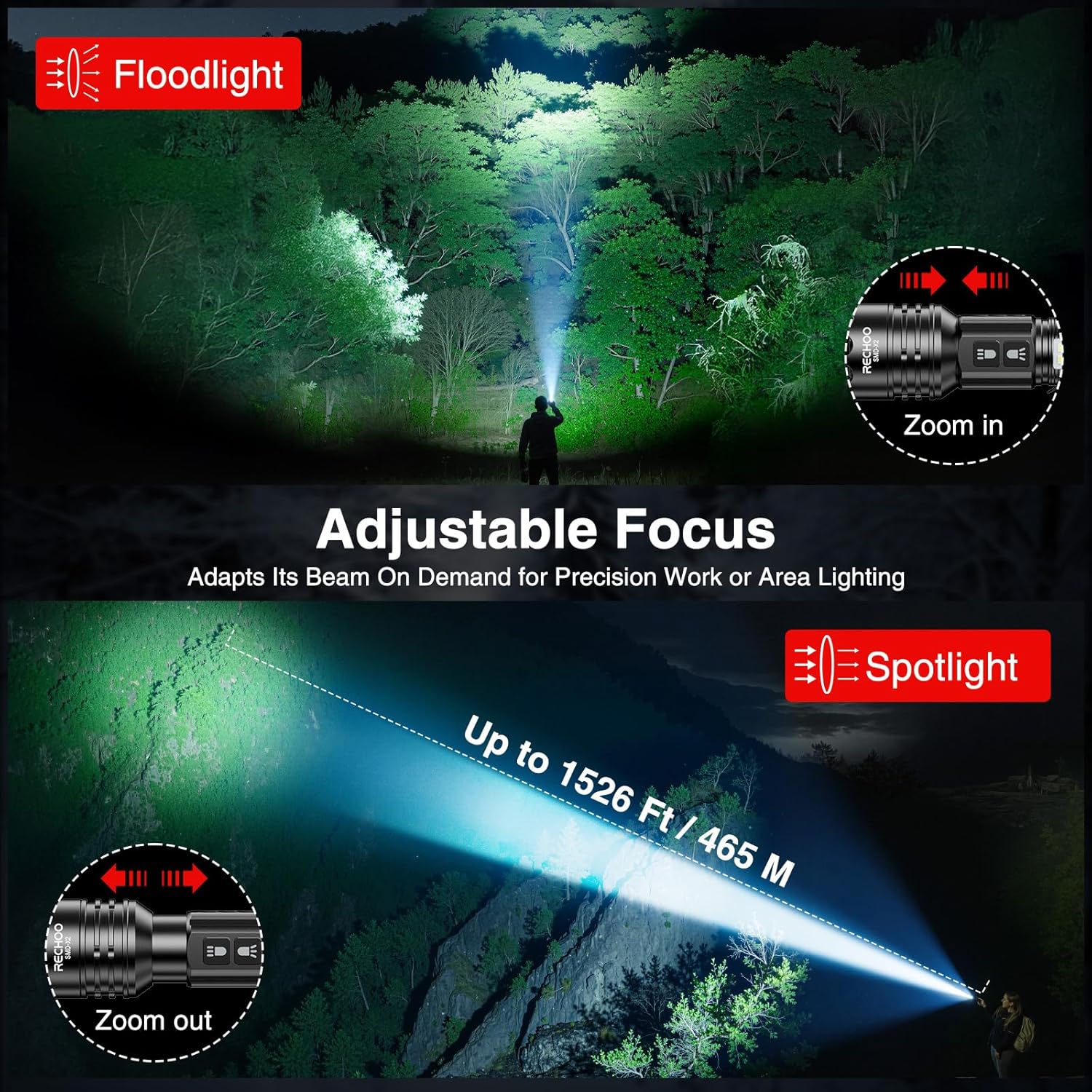 RECHOO Rechargeable Flashlight - High Lumens, 7 Modes, Dual-Switch with LCD Display | Super Bright LED for Home & Camping