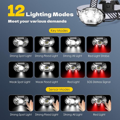 MIOISY Ultra-Bright Rechargeable Headlamp - 5 LED Modes, IPX4 Waterproof | Perfect for Hiking, Camping & More