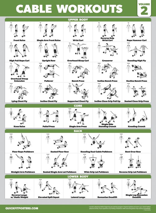 Palace Learning 4 Pack - Cable Machine Workout Posters Volume 1 & 2 + Stretching Exercises + Warm Up Exercises (LAMINATED, 18" x 24")