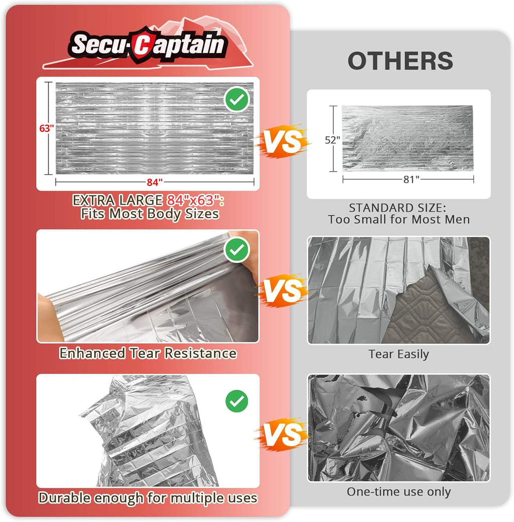 SecuCaptain Emergency Thermal Blankets - Extra Large 84” x 63” Mylar Survival Kit for Winter Camping | 4 Pack