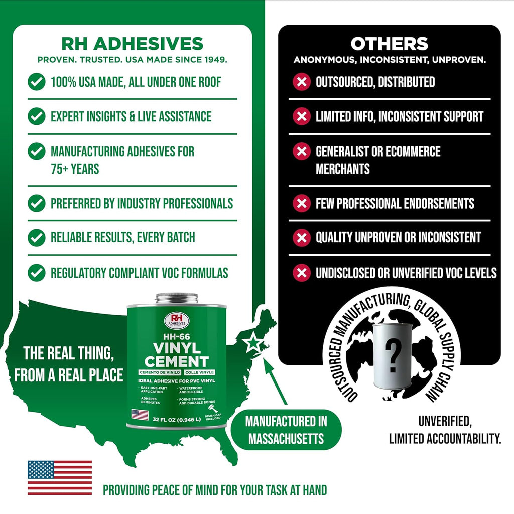 RH Adhesives HH-66 Vinyl Cement 32 oz - Waterproof Flexible Adhesive for PVC & Vinyl Repair
