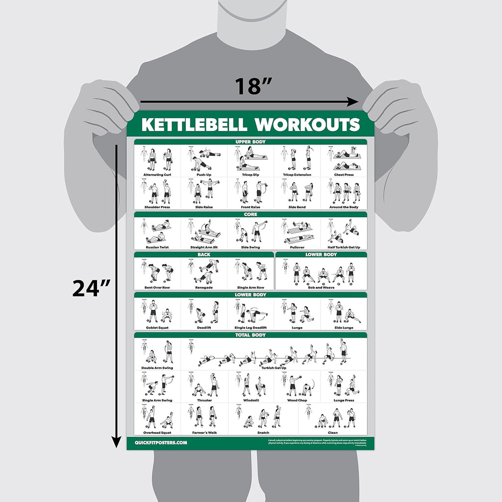 QuickFit Kettlebell Workout Poster Set - Laminated Exercise Charts, Volume 1 & 2 | 18” x 24”