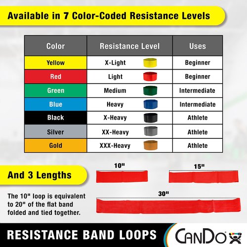 CanDo Resistance Exercise Band Loops, 5pc Set (X-Light - X-Heavy) 15 inch, for Workouts, Exercise, Yoga, Training at Home or Gym, Durable Latex Fitness Bands