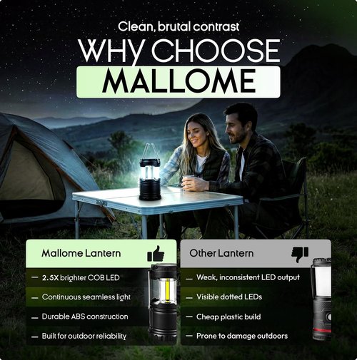 MalloMe LED Camping Lantern - Portable Battery-Powered Light for Emergencies | Collapsible Design