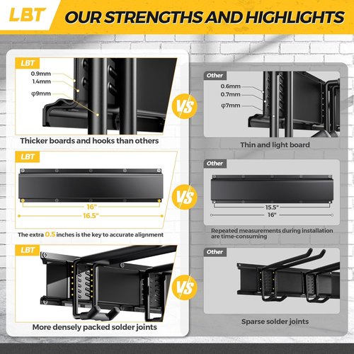 LBT 66 Garage Tool Organizer - Heavy-Duty Wall Mount Storage Rack with Adjustable Hooks | 720lbs Capacity
