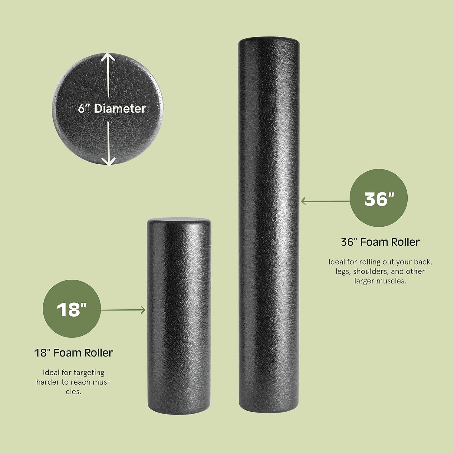 Retrospec Relief Foam Roller - High-Density EPP Extra Firm for Muscle Recovery | 18" & 36" Sizes
