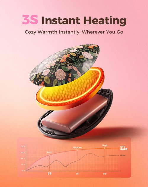 OCOOPA Women Rechargeable Hand Warmers 2 Pack, Portable, Stylish, Diamond-Shape Magnetic Electric Handwarmer, Reusable Pocket Heater, 2026 Tech Gifts for Christmas, Raynaud, Hiking, Camping, UT4 Rare