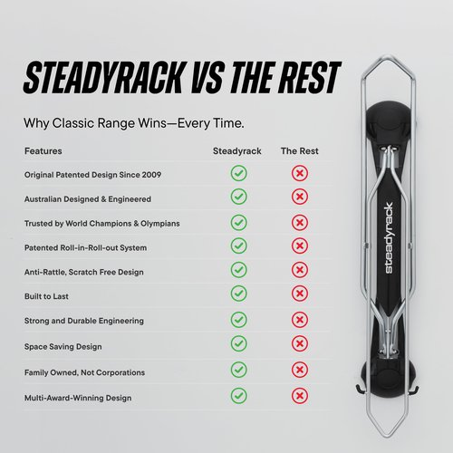 Steadyrack Bike Rack for Road Bikes - The Original Wall Mounted Vertical Bike Storage - Fits Narrow Tires - Space Saving Pivot Design - Heavy-Duty Steel Rack for Indoor Garage, Apartment or Home Use