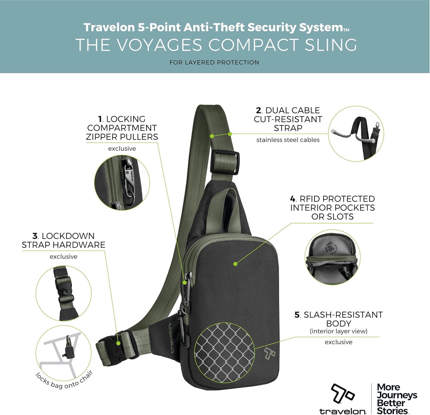 Travelon Anti-Theft The Voyages Compact Sling