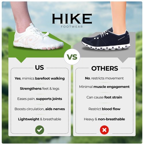 Hike Footwear HF Active Wide Toe Box Barefoot Shoes for Women - Lightweight, Breathable, Flexible Minimalist Shoes for Walking, Hiking, Non-Slip hike barefoot shoes women perfect for Casual Wear