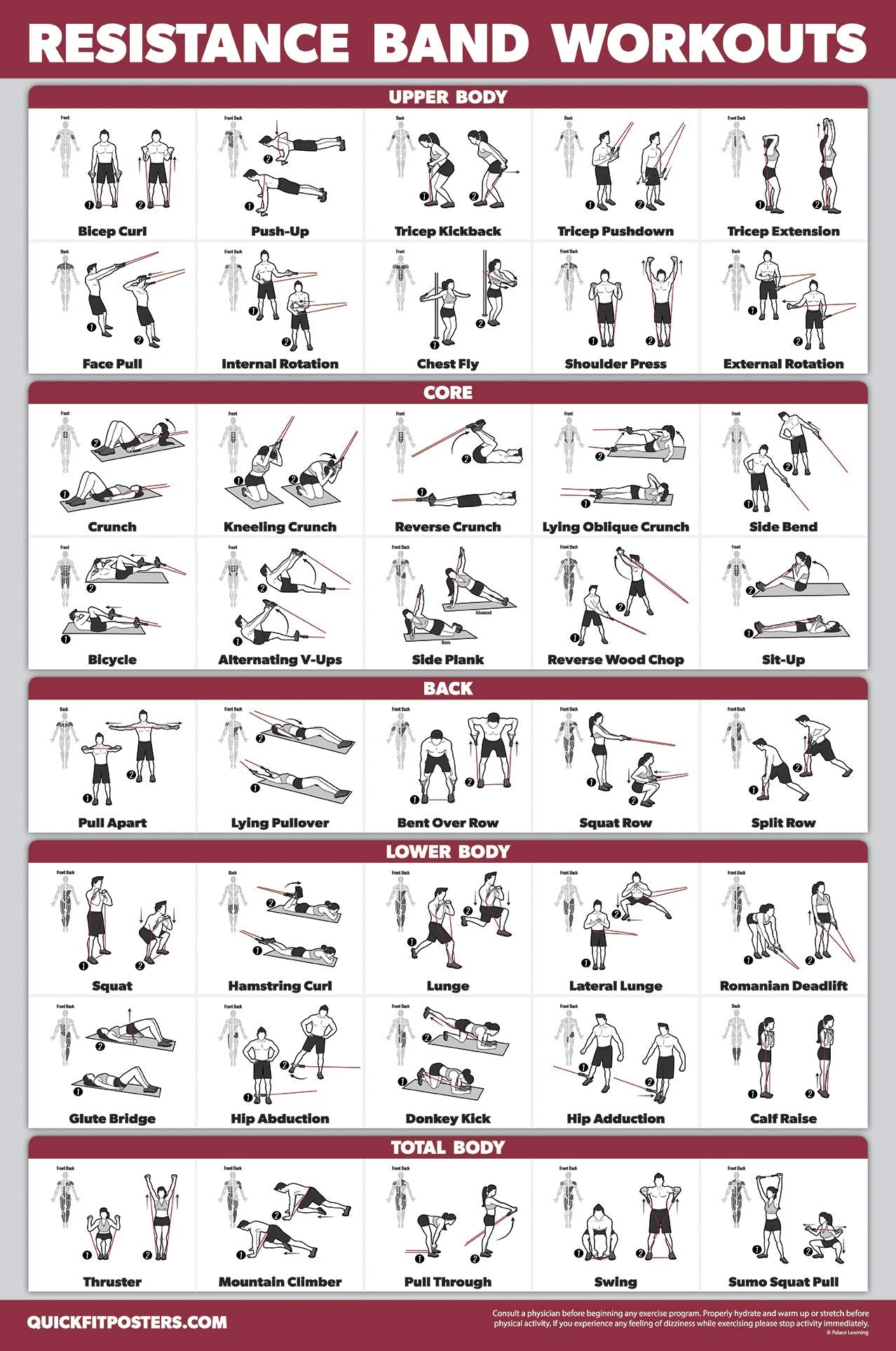 Palace Learning 3 Pack, Dumbbell Exercise Poster + Kettlebell Workouts + Resistance Bands Exercises - Set of 3 Workout Charts (LAMINATED, 18" x 24")