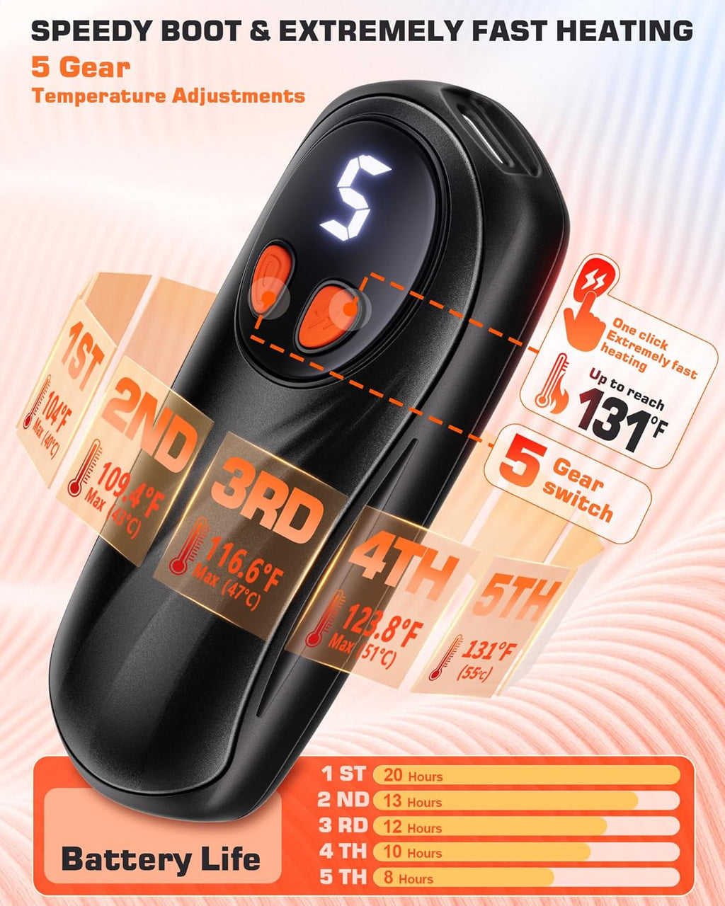 Skiennix Rechargeable Hand Warmers - 6000mAh Electric Heat for Instant Warmth | 2 Pack, Silver