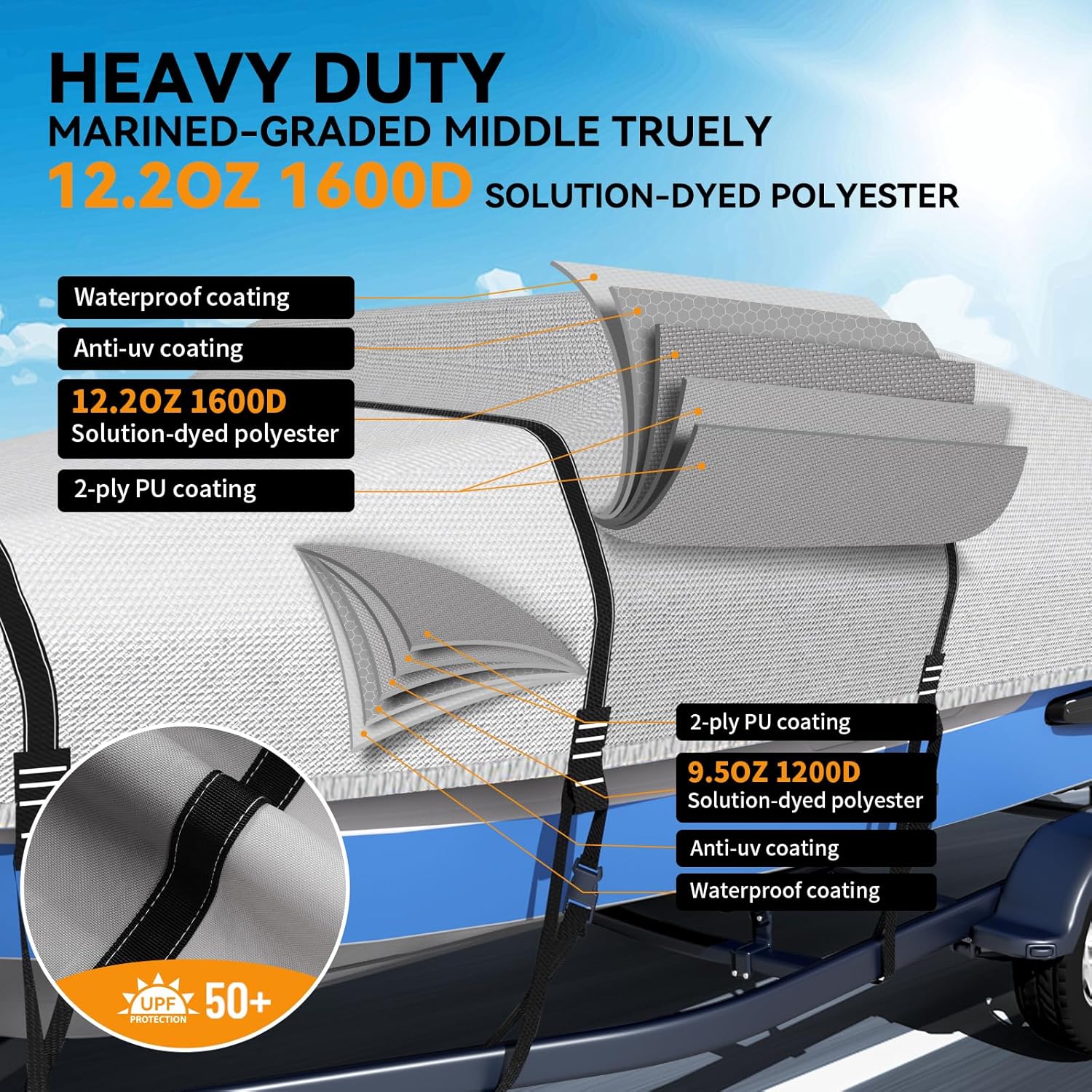Ultra Durable 1600D + 1200D Boat Cover - Waterproof Protection for 16-18.5ft Tri-Hull & V-Hull Boats | Includes Storage Bag
