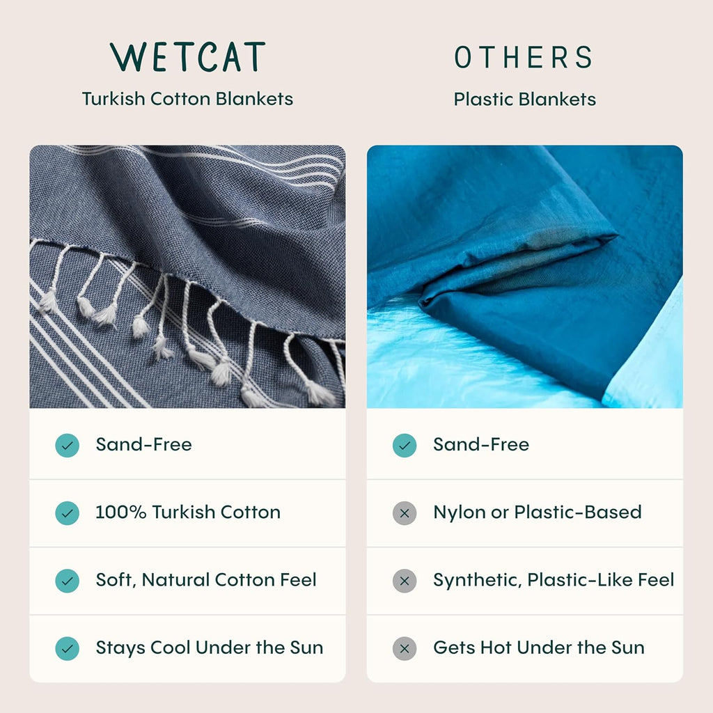 WETCAT Turkish Beach Blanket - Sandproof 100% Turkish Cotton, Extra Large 82"x82", Ultra Soft Aqua Throw