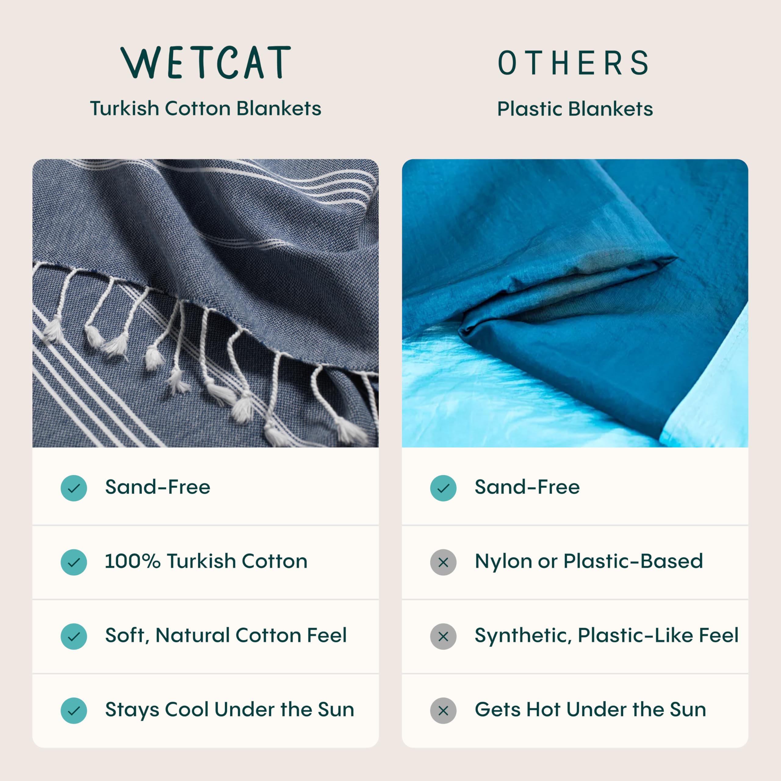 WETCAT Turkish Beach Blanket Sandproof (82"x82") 100% Turkish Cotton, Made in Turkey - Sand Free, Ultra Soft, Extra Large Throw for Picnic – Dark Purple