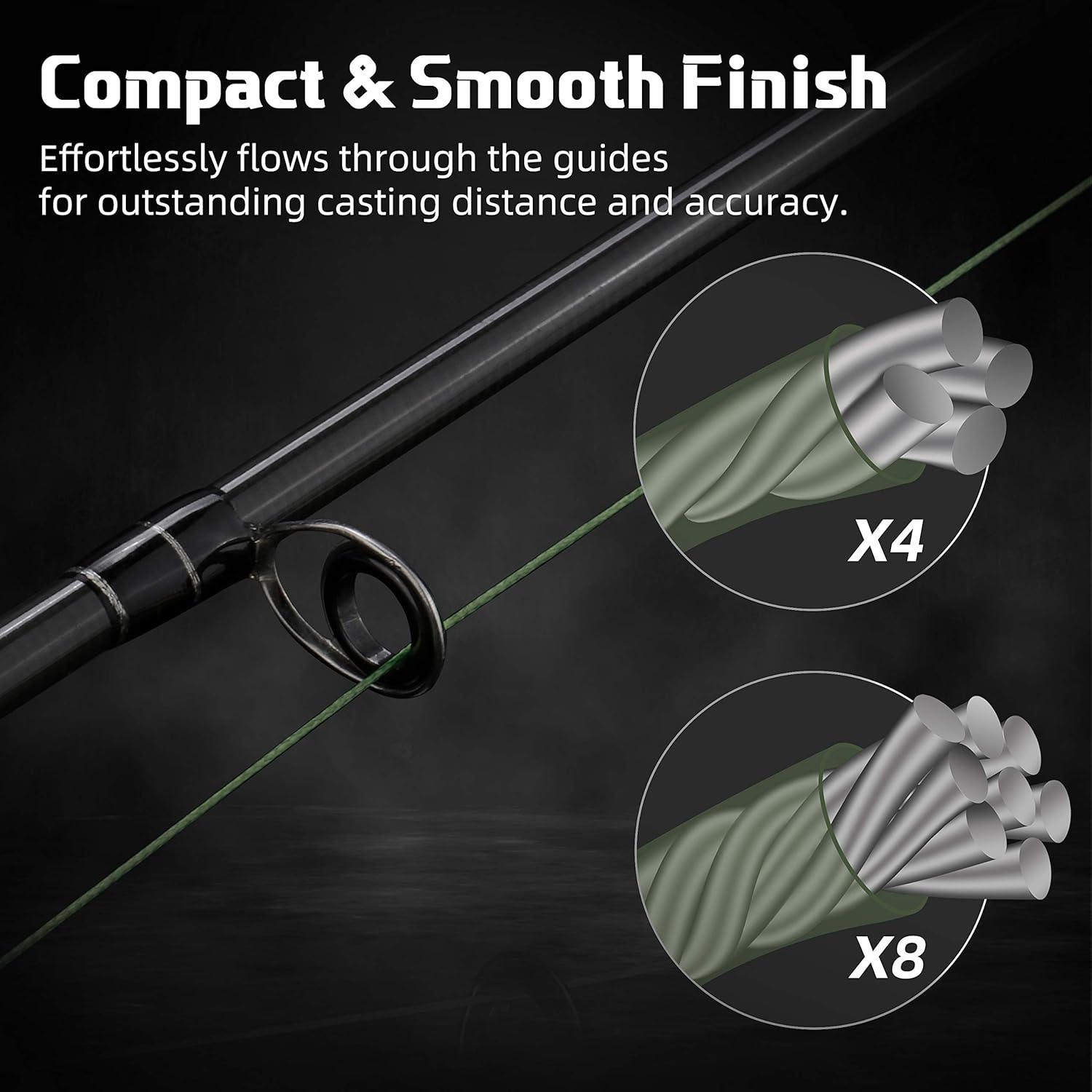 RUNCL Braided Fishing Line - 4-8 Strands, 1000/500/300 Yards, 6-200LB | Stronger, Smoother for Freshwater & Saltwater