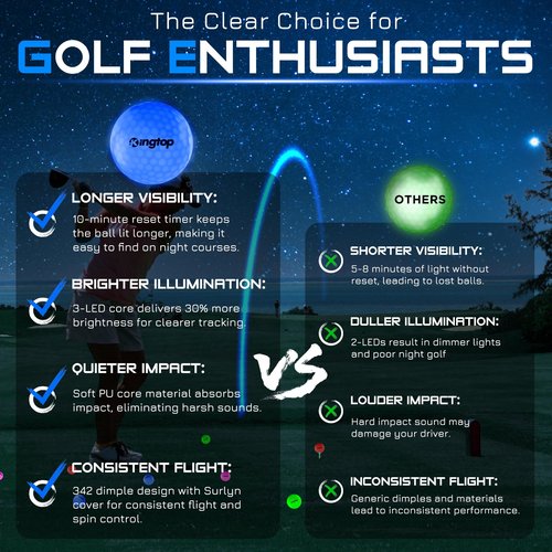 KINGTOP 4-Pack Rechargeable Golf Hole Light and 6 Glow in The Dark Golf Balls Bundle, Great for Night Golf, Backyard Putting, Chipping Practice, Golf Parties