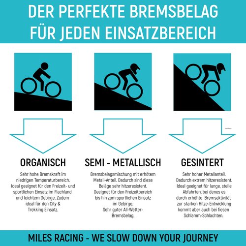 Miles Racing Brake Pads for Disc Brakes, Blue, Road, MTB, E-MTB, E-Road, E-Bike, Touring Cycle, Semi-Metallic - XC, Enduro, Trail | Sintered - Freeride, Downhill, Wet | Organic - XC, Commuter