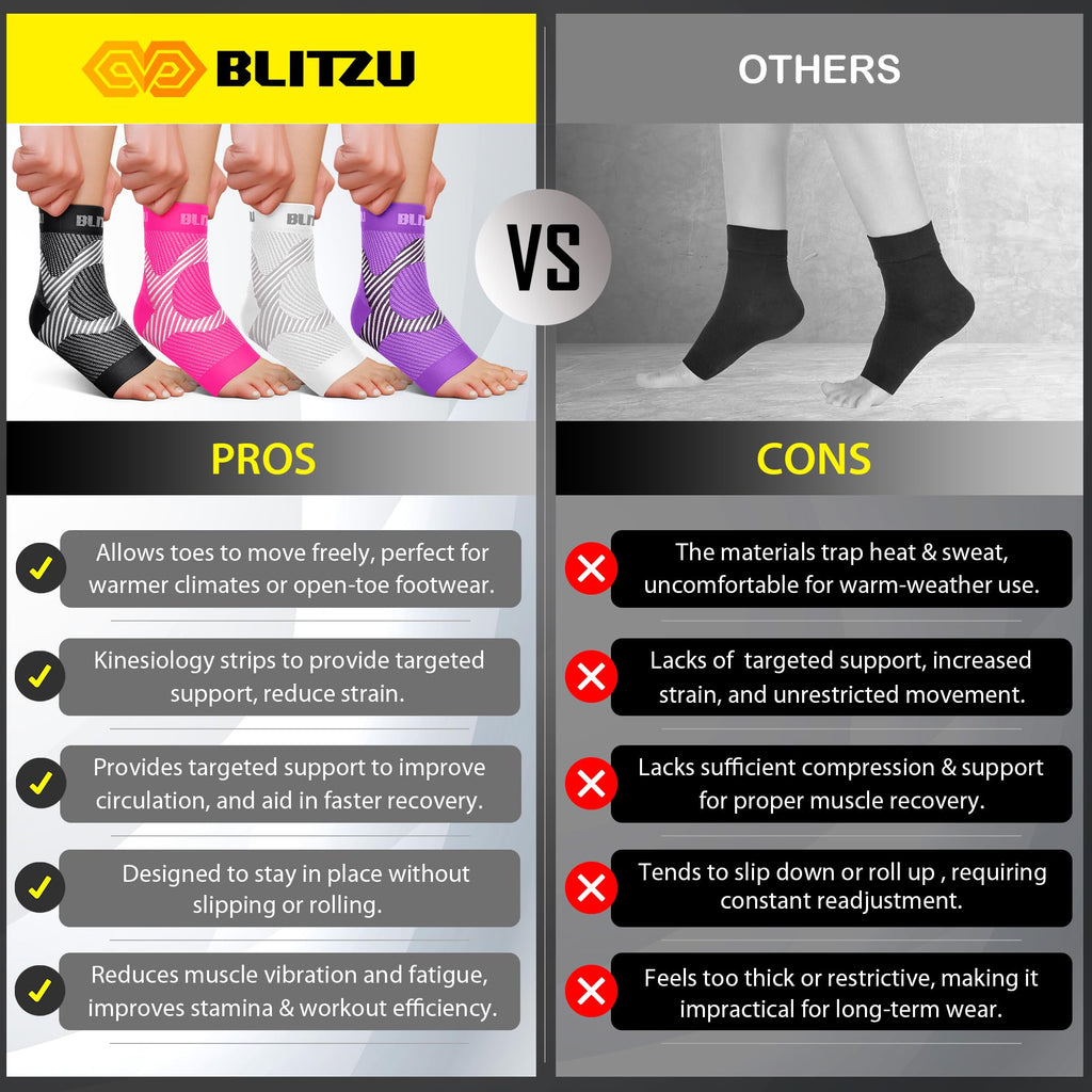 BLITZU Compression Socks for Plantar Fasciitis, Achilles Tendonitis, Arthritis Relief, Ankle Brace Compression Sleeve with Foot Arch Support, Ankle Wrap for Women, Men, Swelling & Heel Pain White XXL