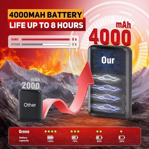 Heated Socks for Men Women,Battery Heated Socks with 3 Heating Levels, 360°Heating Warming,Washable Foot Warmer for Camping Fishing Skiing Skating Hiking Outdoor Work
