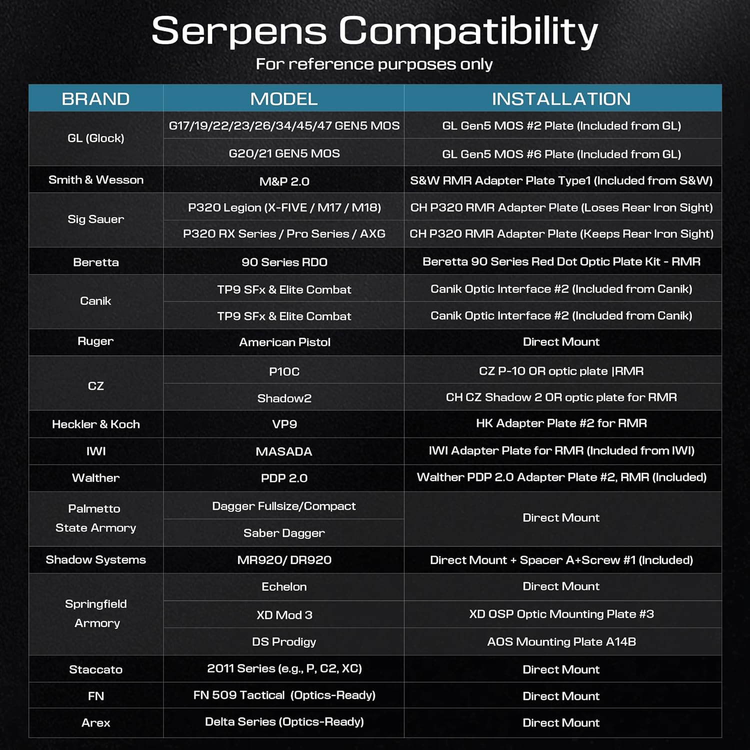 Serpens Red Dot Sight - Open Reflex Design with Large Objective Lens | 3 MOA Dot & 45 MOA Circle, Waterproof & Fogproof Options