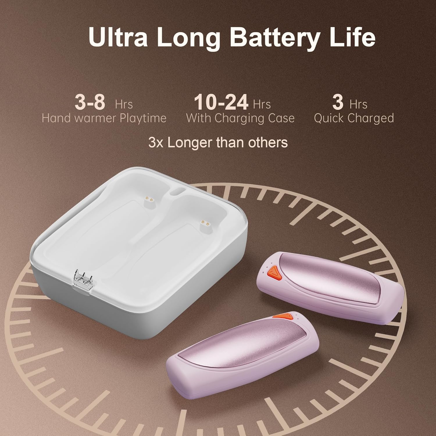 Skiennix Rechargeable Hand Warmers - Double-Sided Heating with AI Charging Case | 14000mAh Battery, Perfect for Camping & Gifts