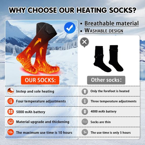 Heated Socks for Men - 5V5000mAh Rechargeable Battery Electric Heating Socks Heat Up to 9 Hours Foot Sole&Instep Heating 4 Heating Levels Suitable for Winter Outdoor Work Hunting Camping Hiking