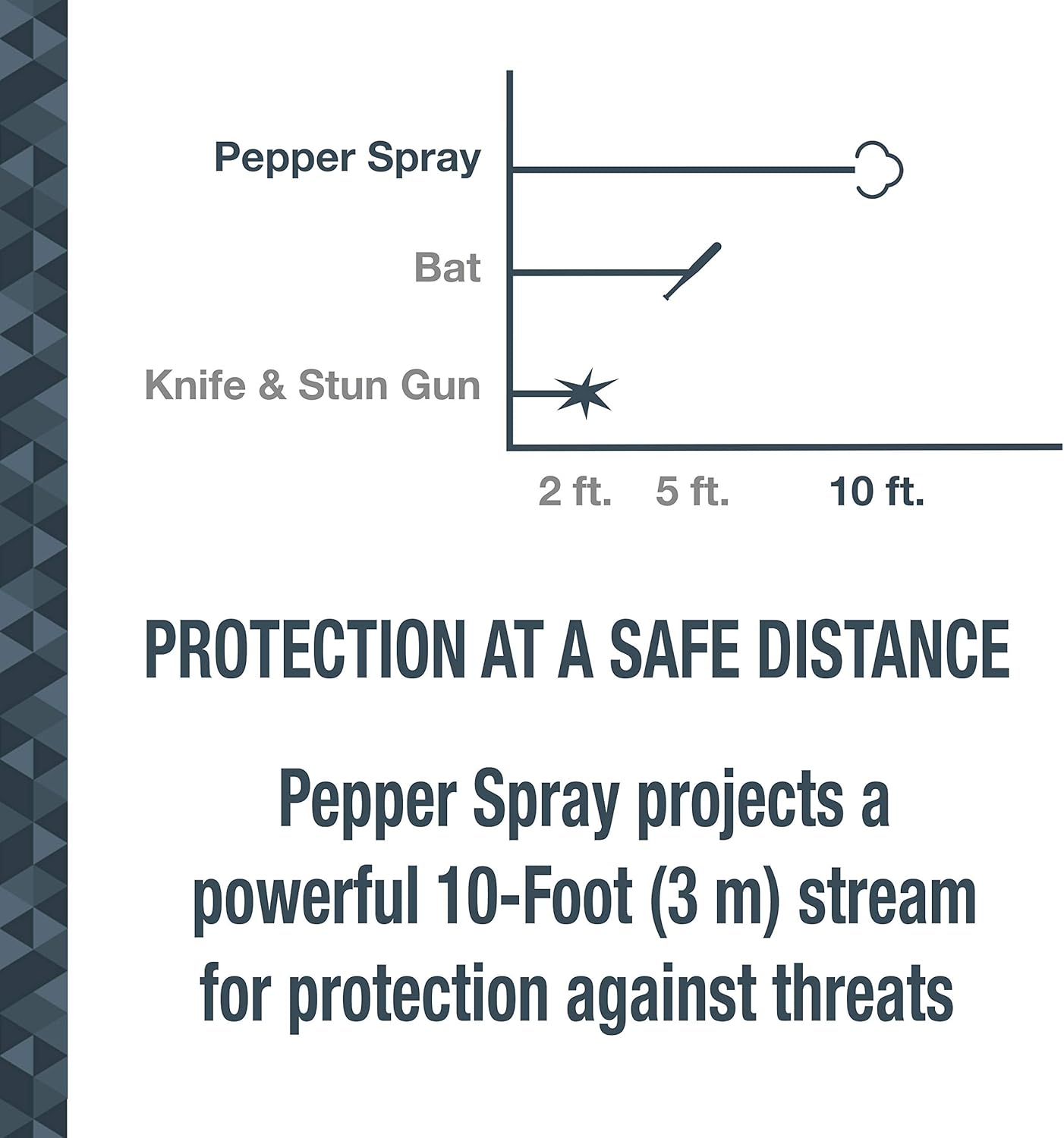 SABRE Practice Spray - Inert Water-Based Formula for Confidence & Muscle Memory | 10-Foot Range