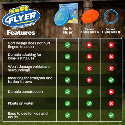 Friisbee Soft Disc Flying Toy - Safe Catch Design | Perfect Outdoor Gift for Kids Ages 3-13