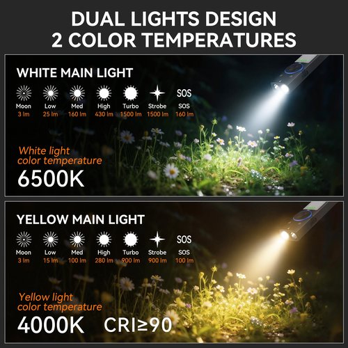 TUNENGE YC8005 4-in-1 2000 Lumens EDC Flat Flashlight Rechargeable, Pocket Light with Red Beam, UV, Yellow and White Light LED Combo, Magnet & COB, for Outdoor, Emergency, Camping