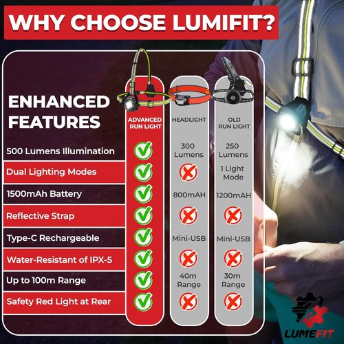 LUMEFIT Running Lights - Adjustable LED Chest Light with Yellow Reflective Vest for Night Safety | Rechargeable Jogging Gear