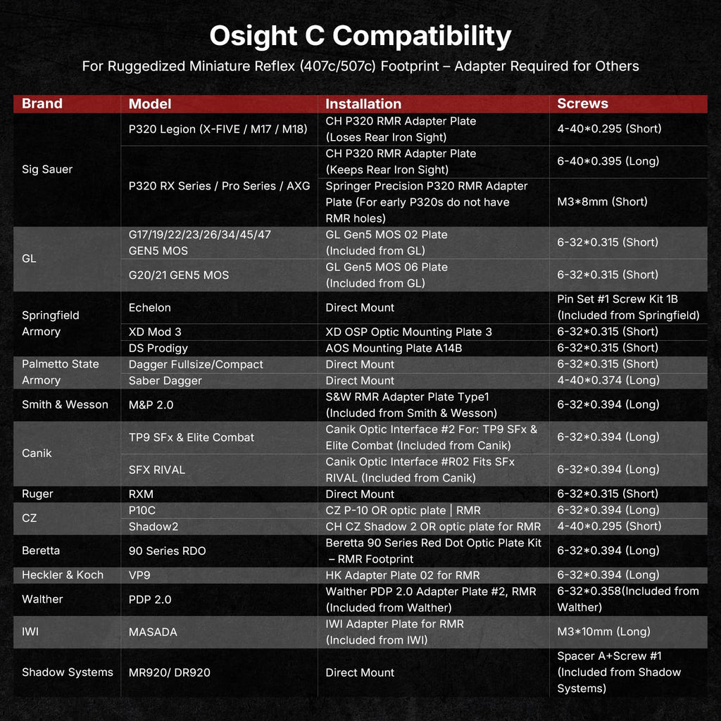 Osight C Micro Red Dot Sight, 3 MOA Dot & 32 MOA Circle Reticle, 407c/507c Footprint Open Reflex Sight, Parallax-Free Durable Sights for Full-Sized Setups