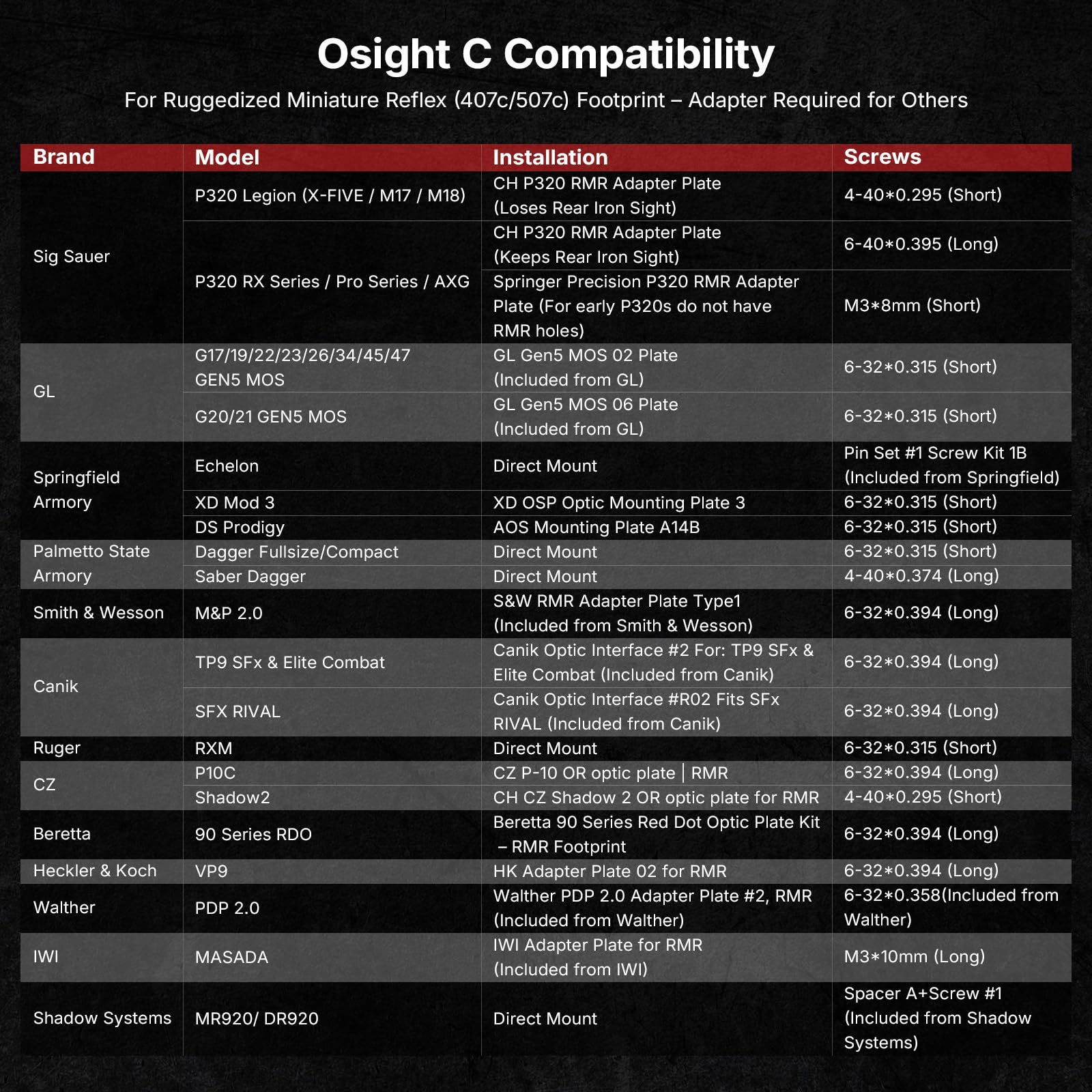 Osight C Micro Red Dot Sight, 3 MOA Dot & 32 MOA Circle Reticle, 407c/507c Footprint Open Reflex Sight, Parallax-Free Durable Sights for Full-Sized Setups
