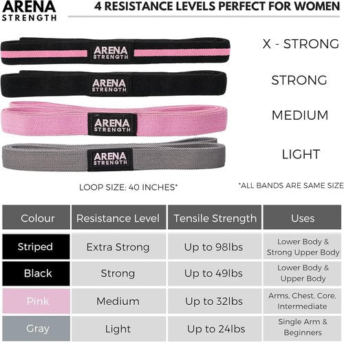 Arena Strength Resistance Bands Set - Full Body Fabric Bands for Pull-Up Assistance | 4 Durable Loops with Workout Guide