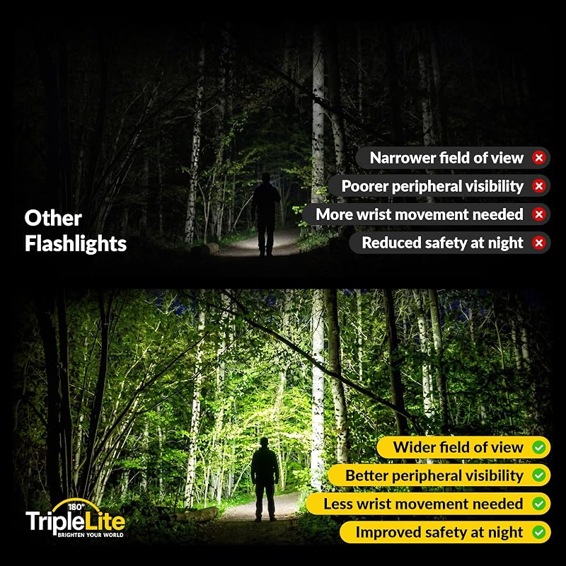 800 Lumen TripleLite TL800 Flashlight with 180° Wide Beam, Water & Drop Resistant