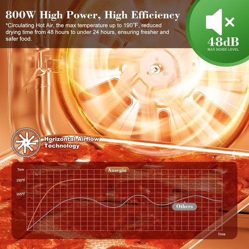 **Commercial Food Dehydrator - 800W Stainless Steel Dryer for Meat, Fruit & Veggies | 9 ft² Usable Area**