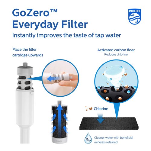 PHILIPS Activated Carbon Water Bottle Filter Replacement AWP285/37, Water Filter for Philips Water Bottle AWP2771 / AWP2772 / AWP2731 / AWP2732 Series, 3 Filters Lasts 6 Months or 120 Gallons,BPA-Free