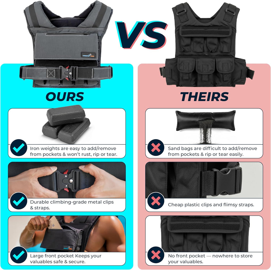Skiennix Adjustable Weighted Vest - Enhance Fitness & Strength Training for Men and Women