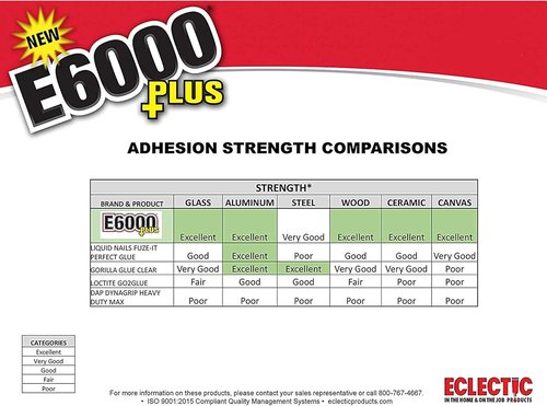 E6000 Clear Multipurpose Adhesive - Strong Bonding Solution | 1.9 Fl Oz Size