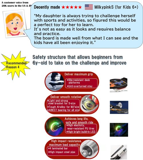 My Jay Board All-in-one Skateboard with Built-in LED Flash Wheels | 2 Wheel Pivoting Lightweight 360-degree Caster Board for Kids, Teens | Knee/Elbow/Hand Pads & Replacement Tire Included